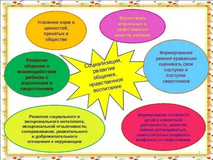 Качество воспитания в детском саду