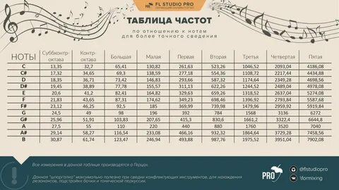 Как звучит частота 280