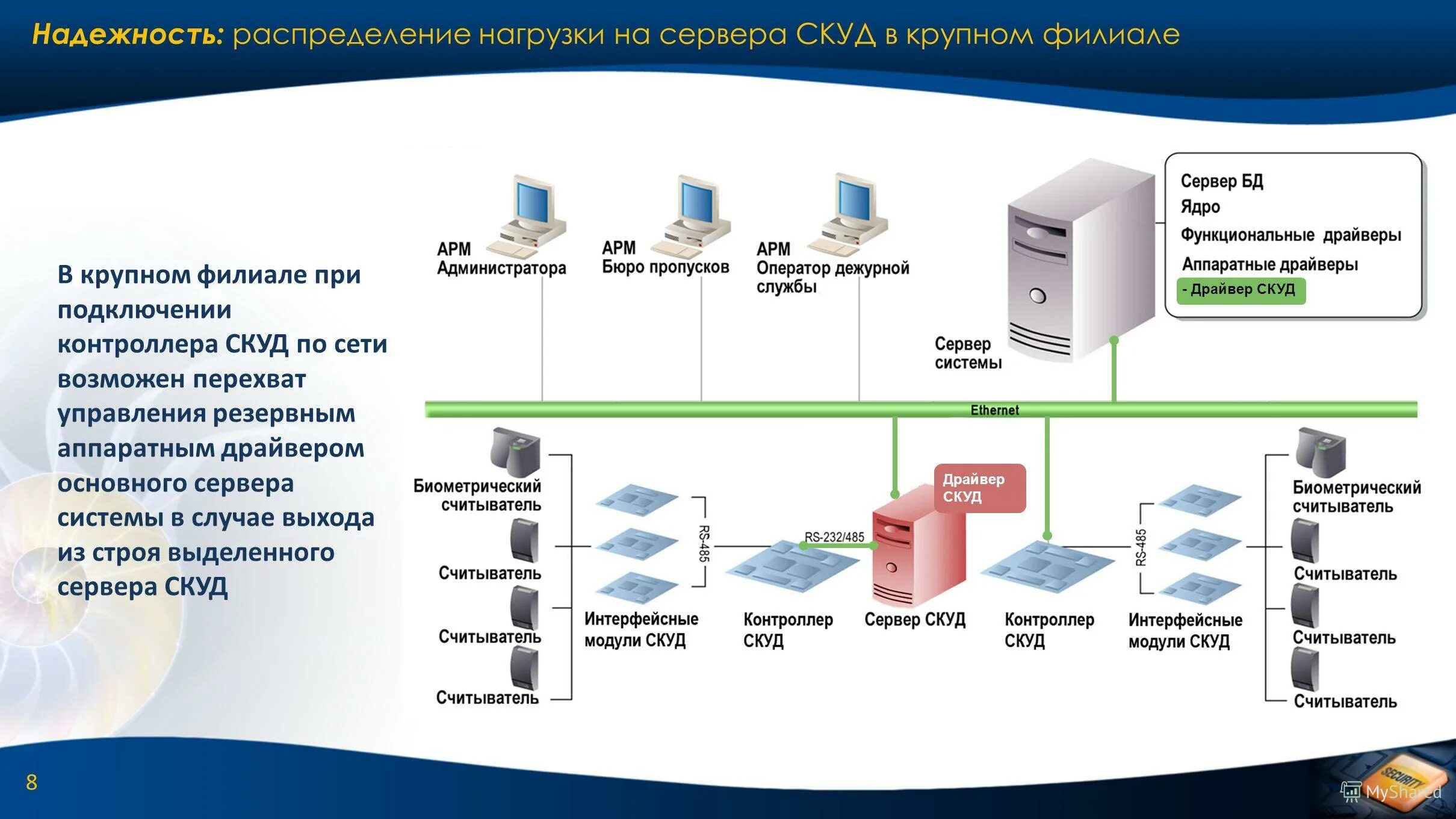 Организация локального доступа. Схема сервер СКУД 1с. Схема работы СКУД. Работа серверной схема. Программное обеспечение СКУД.