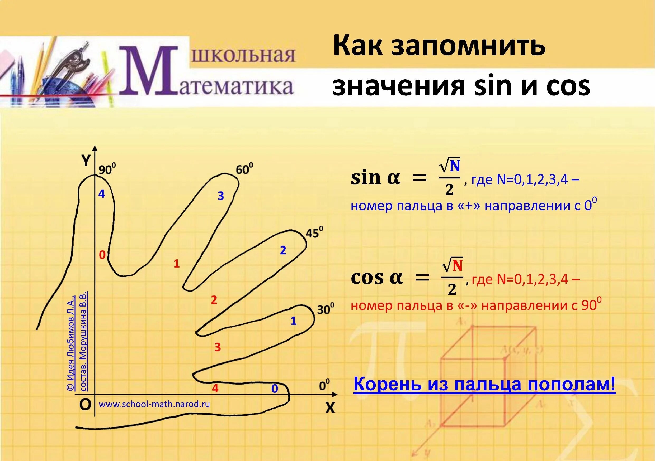 Используя данные рисунка найдите значение тригонометрических функций. Правило руки синус косинус. Как выучить синусы и косинусы. Синус и косинус по руке. Синусы и косинусы на пальцах.