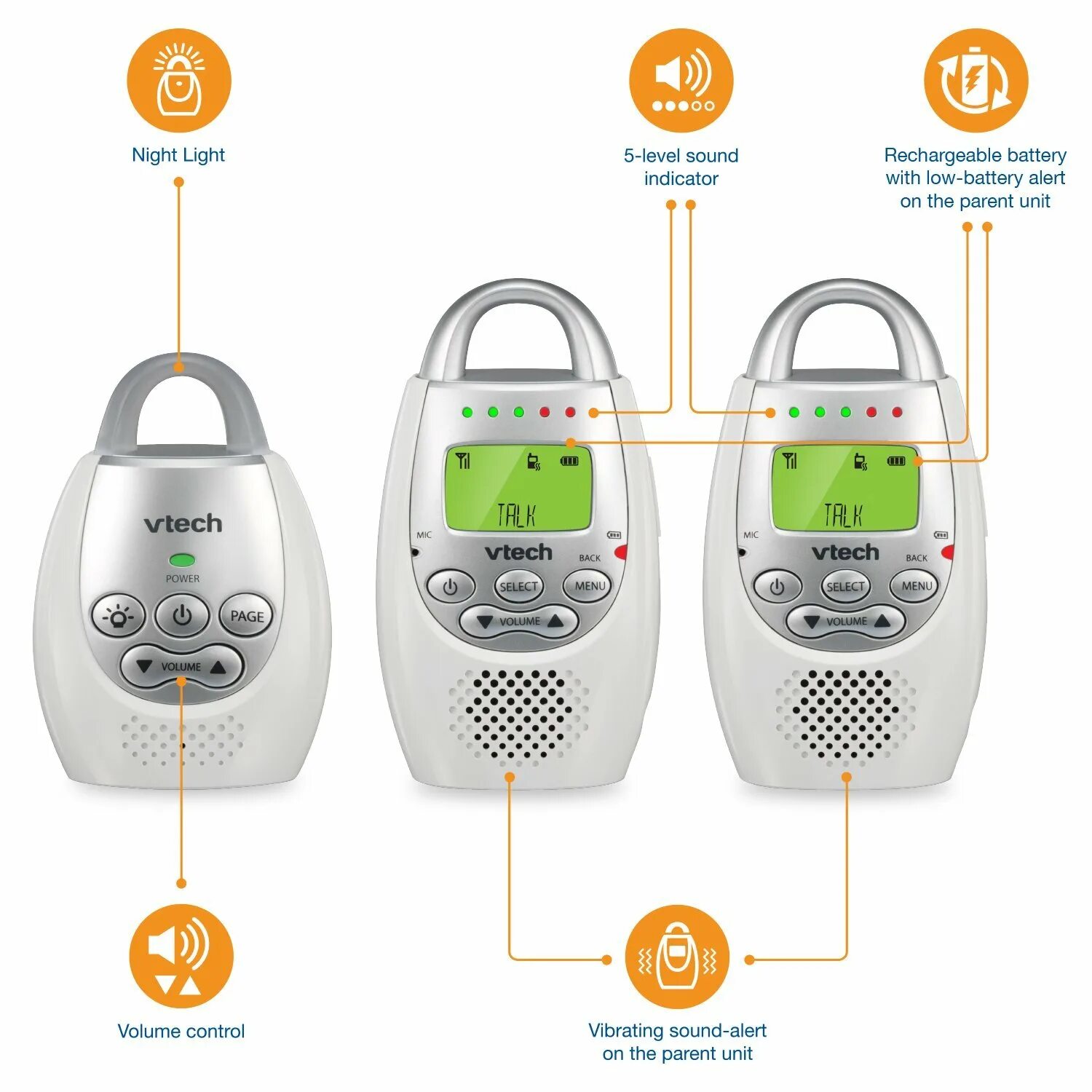 Радионяня зарядка Baby Monitor. Радионяня Core 15609. Safe and Sound цифровая радионяня. Радионяня звук.