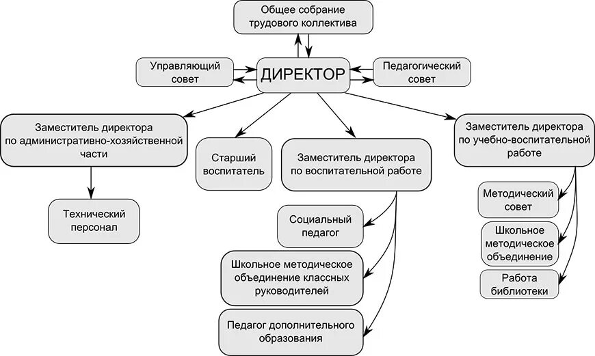 Заместитель директора по административно-хозяйственной части. Зам директора по хозяйственной части. Обязанности директора школы. Обязанности заместителя директора по хозяйственной части. Работа заместителем по хозяйственной части