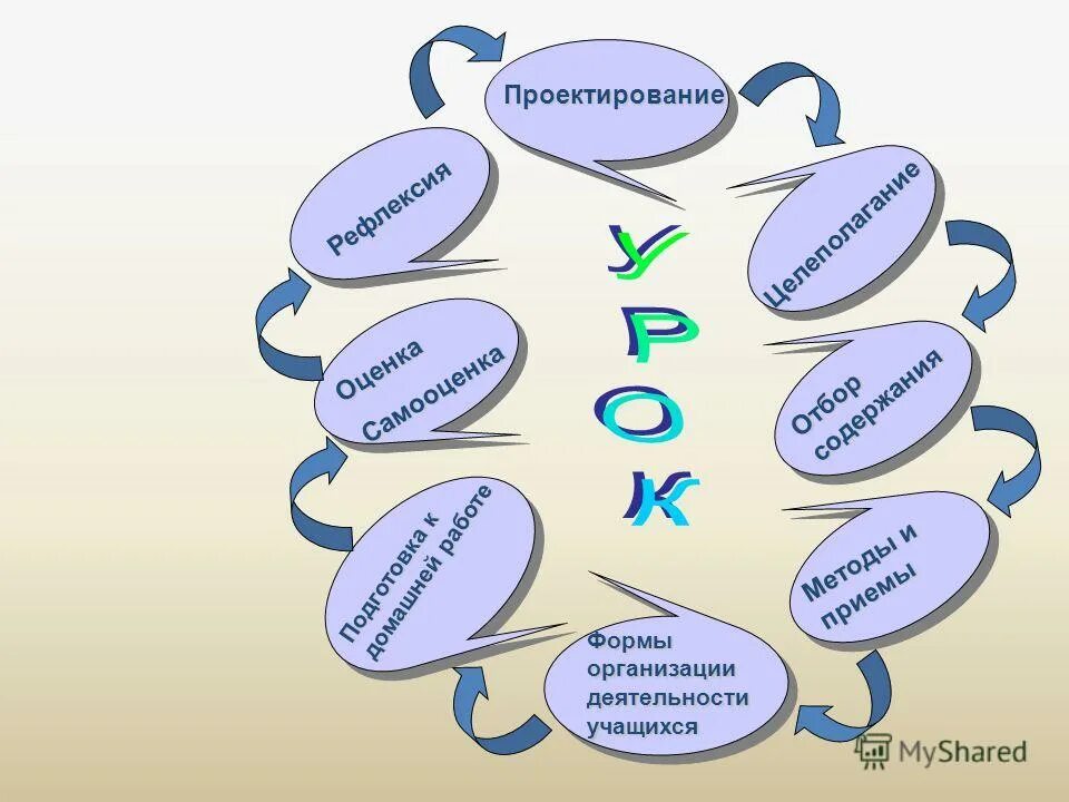 методика внеурочной работы. формытработы с учащимися. формы работы учителя с учащимися. формы работы в школе. формы и методы учебного процесса.