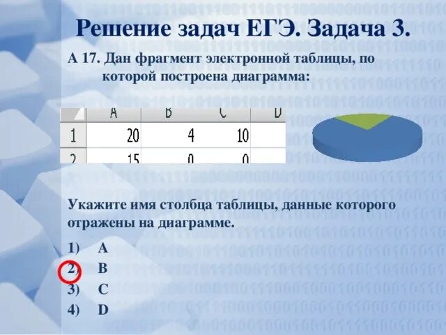 Электронные таблицы 9 класс Номер 1 (страница 197) гдз по информатике 6 класс Босова, Босова, учебник 2024