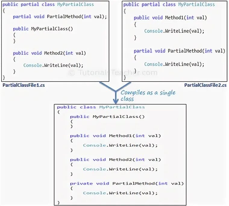 Public partial class form. Partial class c#. public partial class c# что это.