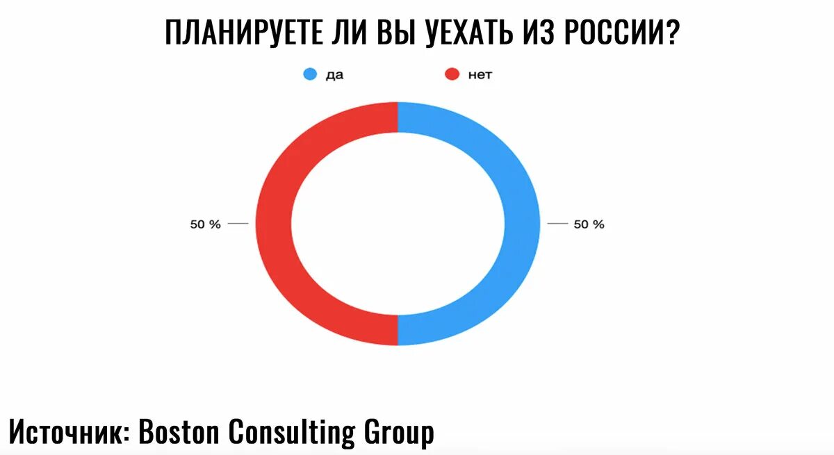 Почему хочу переехать. Уехавшие из России. Почему люди уезжают из России. Причины уехать из России. Почему люди хотят уехать за границу.