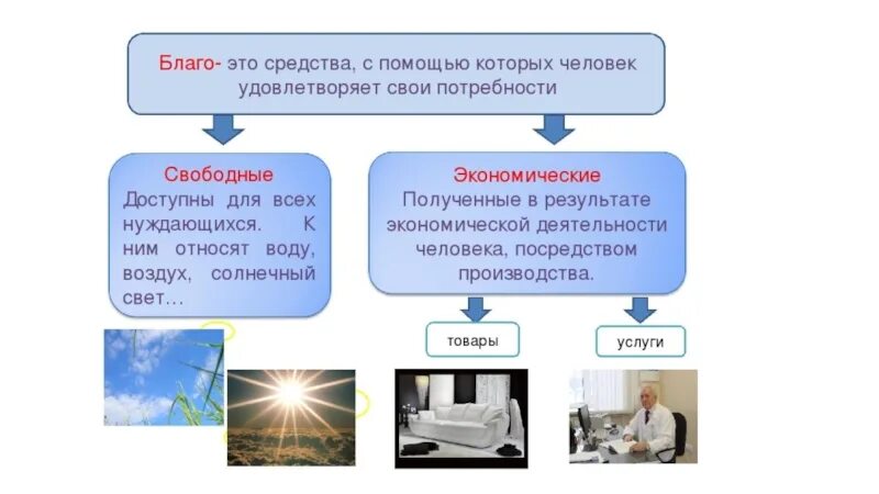 Откуда благо. Благо. блага это средства удовлетворяющие потребности. блага человека. на благо предприятия.