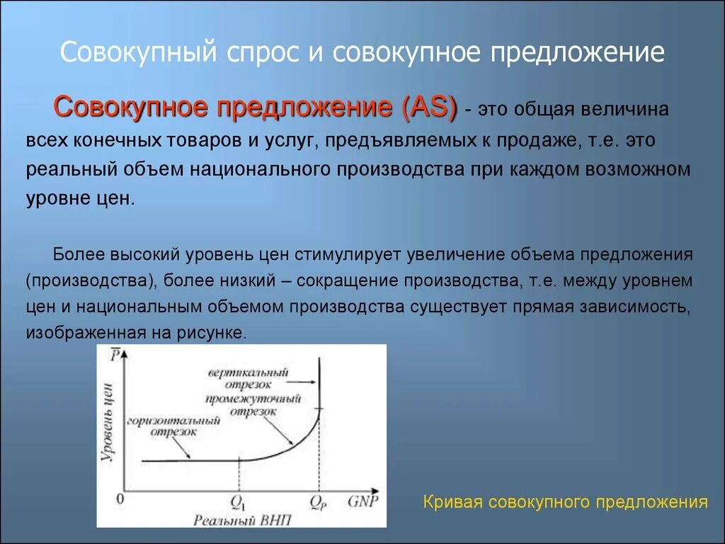 Увеличение национального объема производства. 20. Соотношение совокупного спроса и совокупного предложения. Совокупный стресс и совокупное предложение. Совркупный ОС И совокупное предложение. График совокупного спроса и предложения.