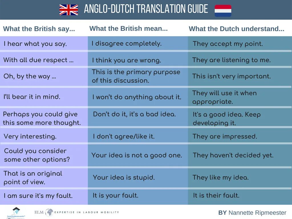 Guide перевод. What the British say - what the British mean. British says. What the British say and what they mean. What the English say mean