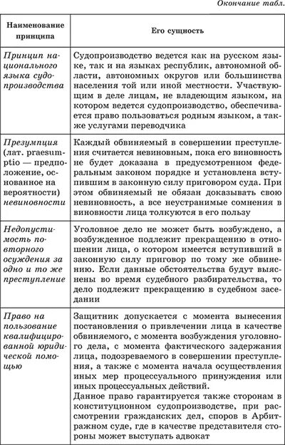 Законодательной исполнительной и судебной каждая. Функции законодательной исполнительной и судебной власти таблица. Полномочия исполнительной, законодательной и судебной ветви власти. Таблица ветви власти законодательная исполнительная судебная. Сравнительный анализ исполнительной и законодательной власти.