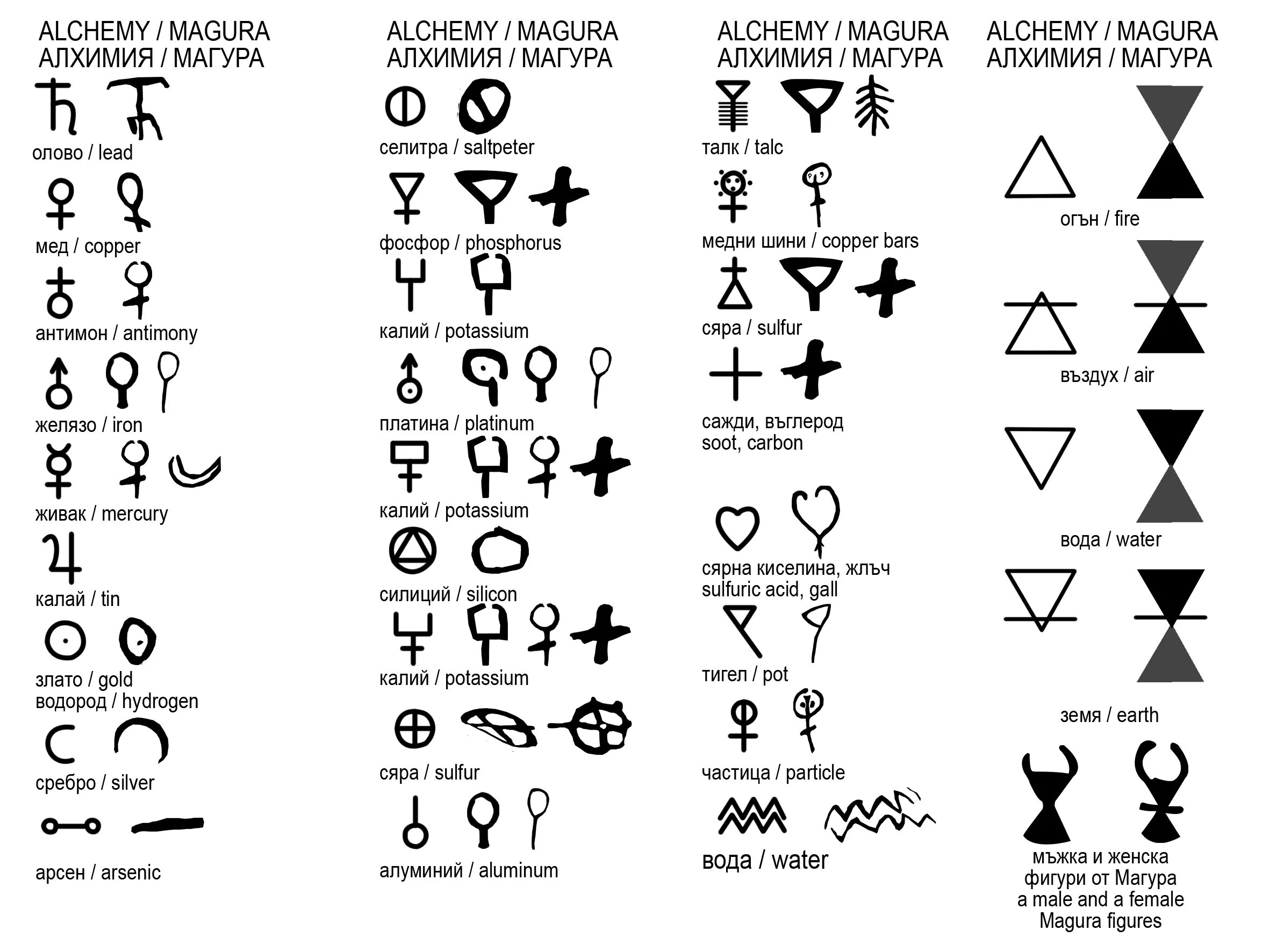 Важнейшие алхимические символы. Алхимические символы алхимические вещества. Символ фосфора в алхимии. Обозначение химических элементов в алхимии.