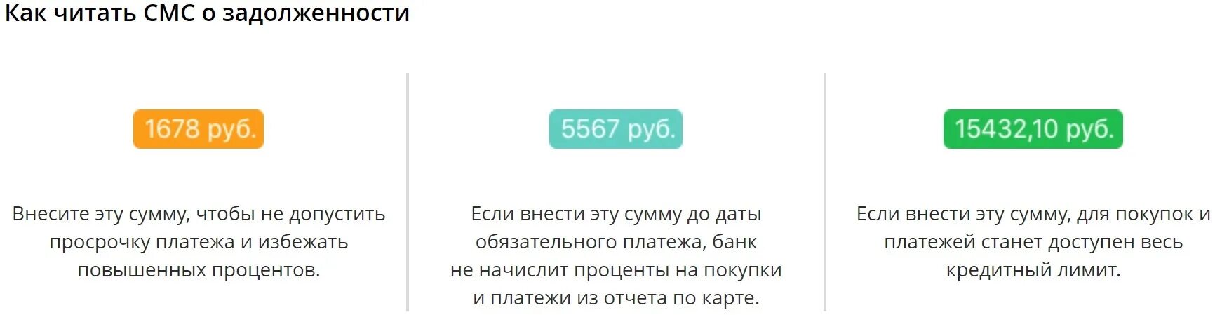 Сбербанк по задолженности телефон. Задолженность по кредитной карте. Задолженность по кредитке Сбербанка.