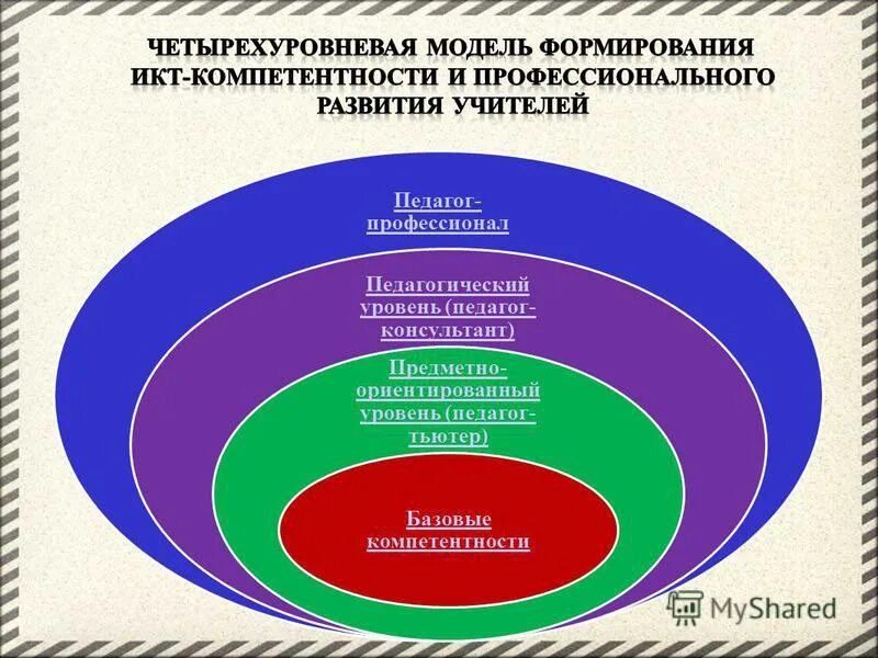 Компетенция жизнедеятельности