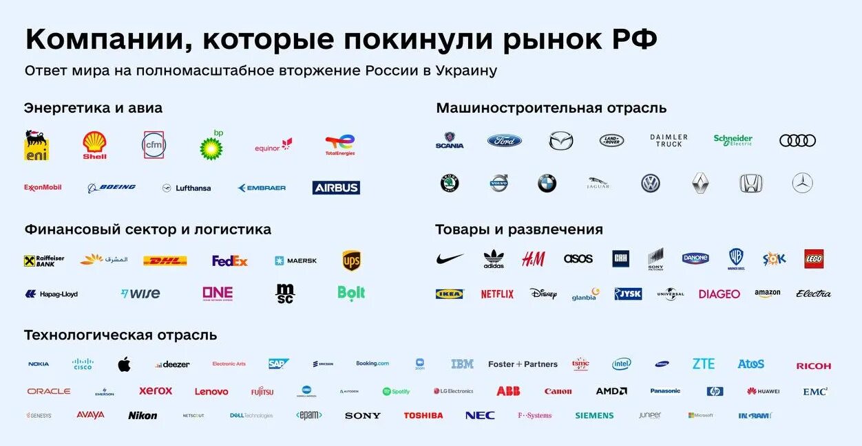 Список компаний которые уходят из России. Компании которые покинули Россию список. Окмпание ушедшие из Росси. Компании ушедшие из России. Производители ушедшие с рынка