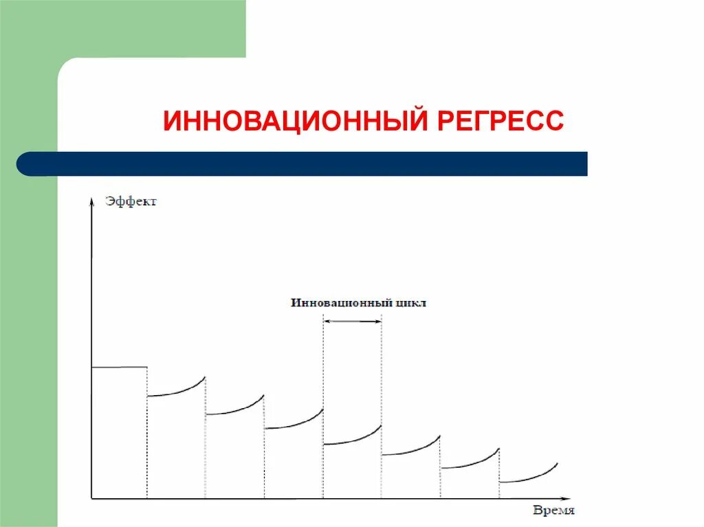 Регресс это в медицине. Инновационный регресс. Инновационный эффект это. Регресс образования. Технологический регресс.