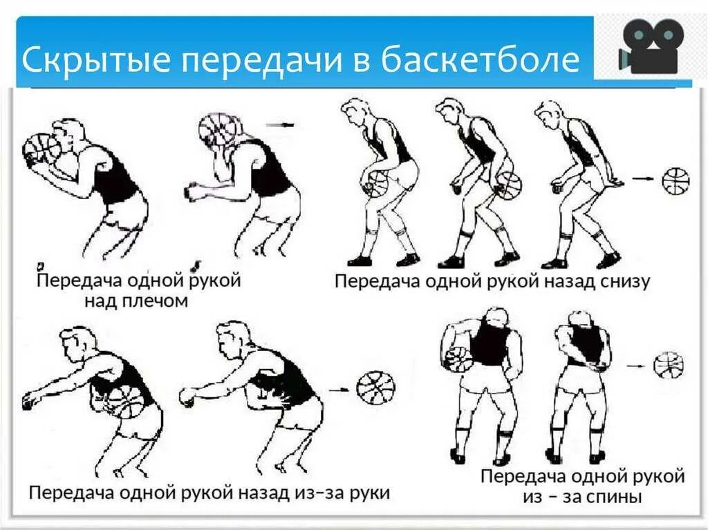 Элементы техники броска мяча в баскетболе. Основные упражнения в баскетболе. Броски в баскетболе. Как научиться играть в баскетбол. Окончание игры в баскетболе