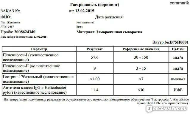 Анализы на хеликобактер спб