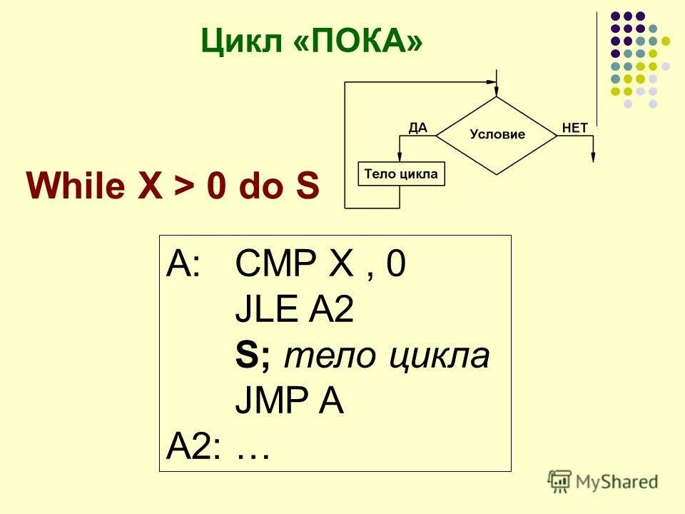 Цикл пока программа. Цикл пока программа