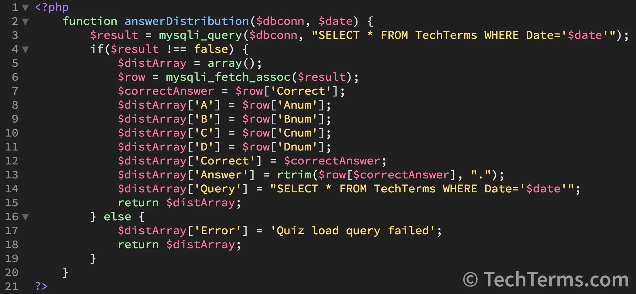 Читы programming