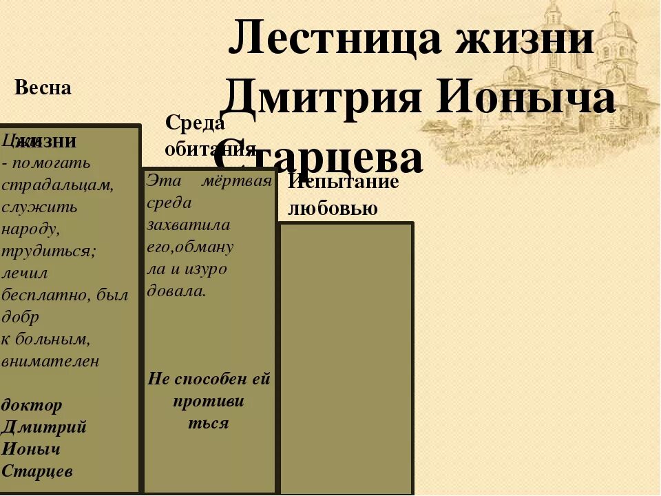 Ионыч читать краткое содержание подробно по главам. Портрет ионыча в рассказе ионыч. ионыч чехов таблица. портрет старцева ионыч.