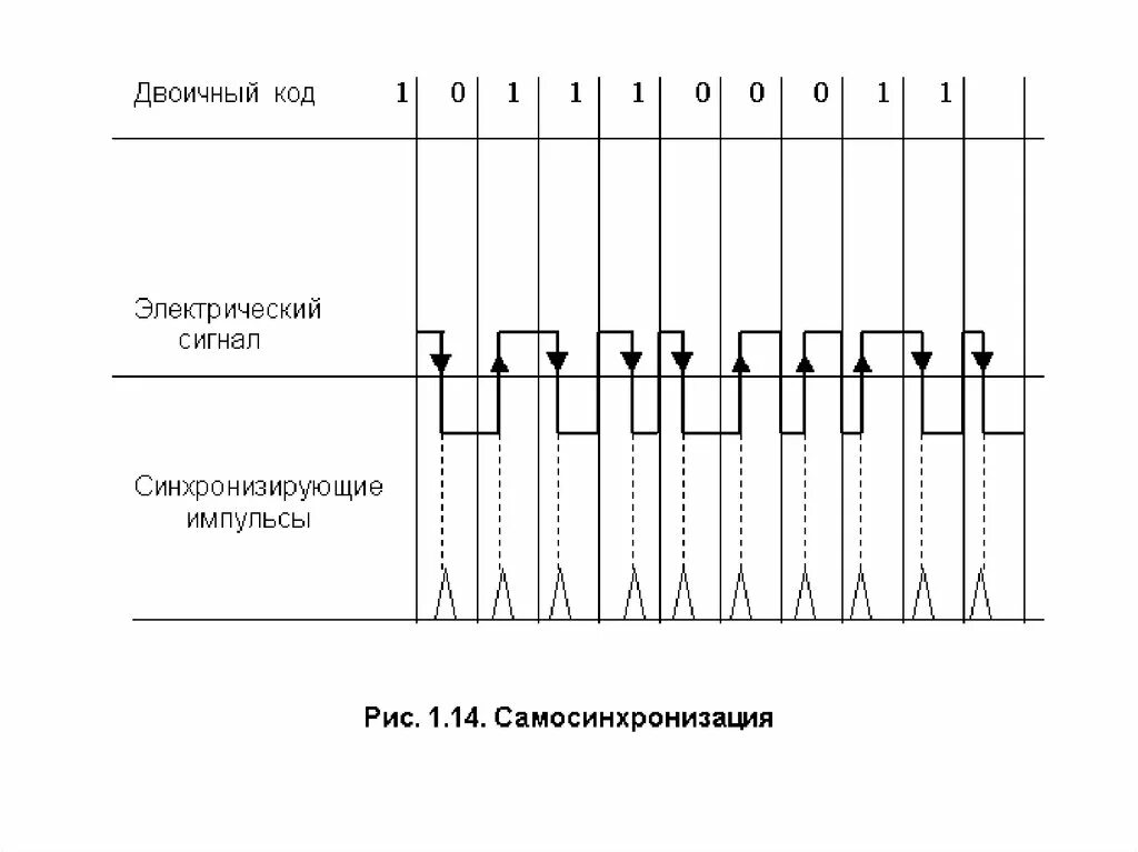 Самосинхронизация сигнала. Импульсная синхронизация сигналов. Сигнал синхронизации на чертеже. Синхронизация сигнала с внешним источником. Для синхронизации изображения и звука 8 букв