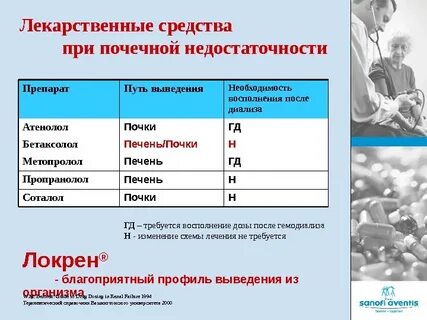 Препараты при почечной недостаточности