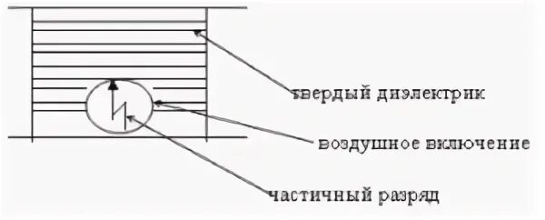 Включи частичные
