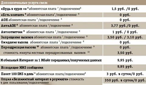 Абонентская плата мотив