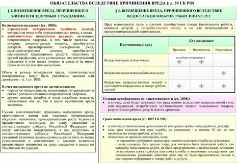 Возмещение вреда вследствие причинения вреда здоровью
