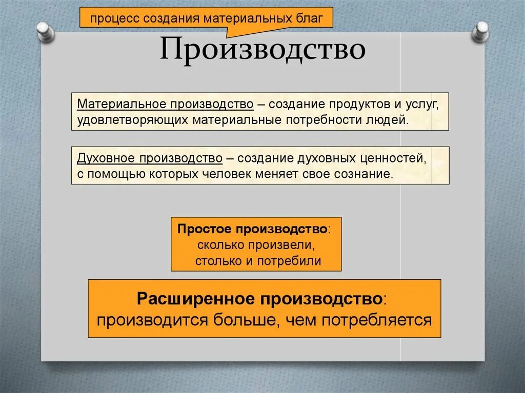 Какие экономические блага способные удовлетворить социальные потребности