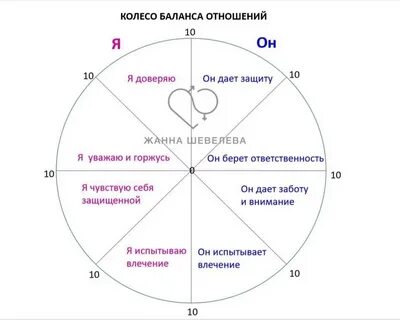 8 сторон жизни