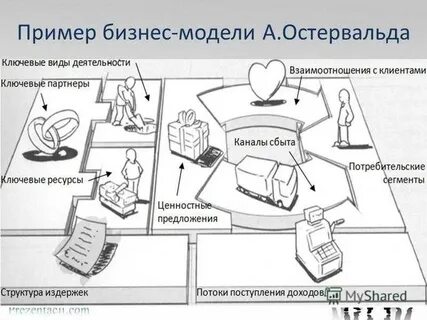 Примеры моделей проекта