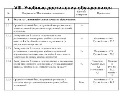 Учебные достижения примеры