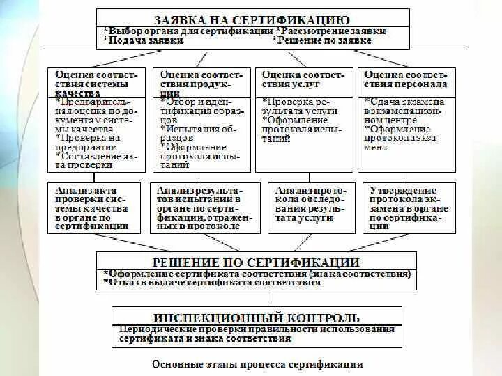 Система сертификации 3