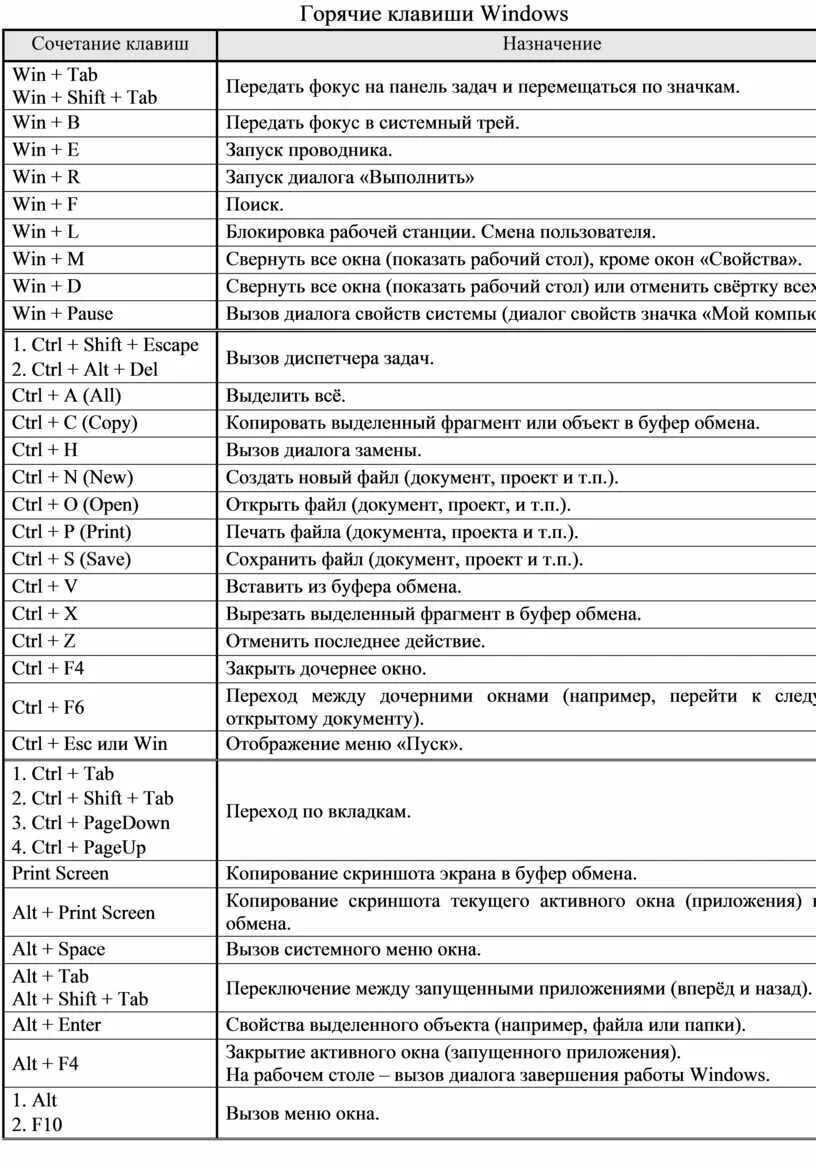 Отобразить горячие клавиши