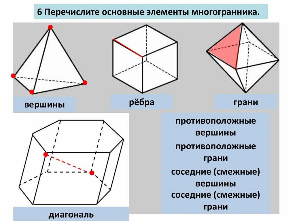 Многогранник количество вершин граней ребер. Что такое ребра грани диагонали вершины многогранника. Многограники рёбра вершины грани. Элементы многогранника грань вершина ребро. Многогранник и его элементы вершины рёбра грани.