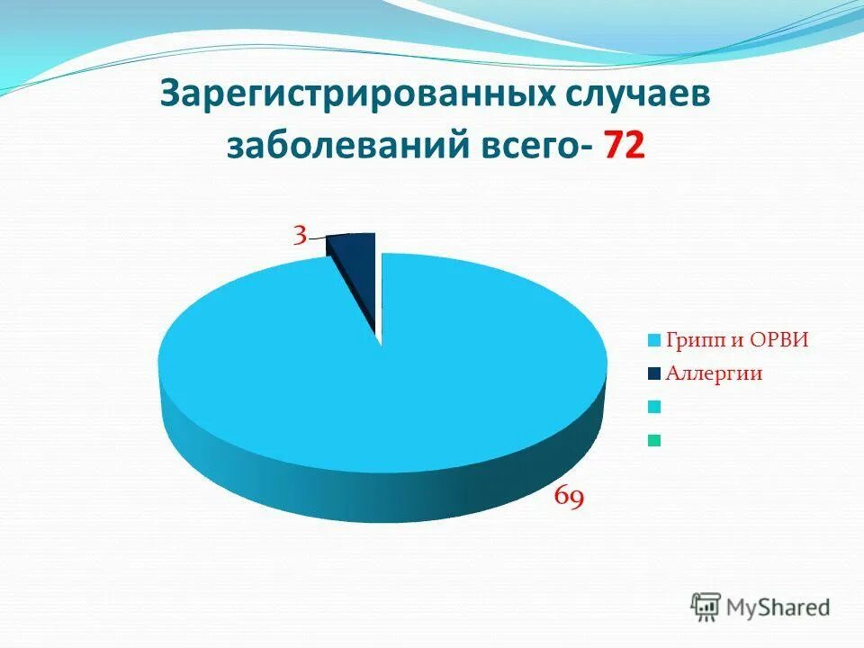 Зарегистрированные случаи. Зарегистрированные случаи