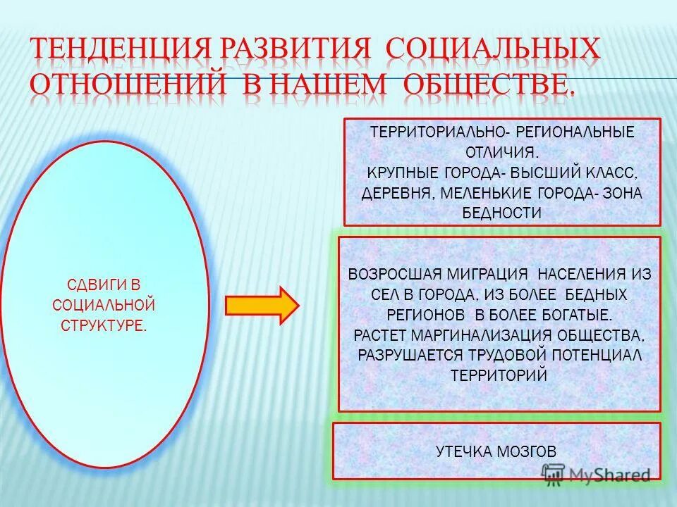 Социальная структура российского общества Обществознание 11 класс. Социальная структура здоровья. Что разрушает общество