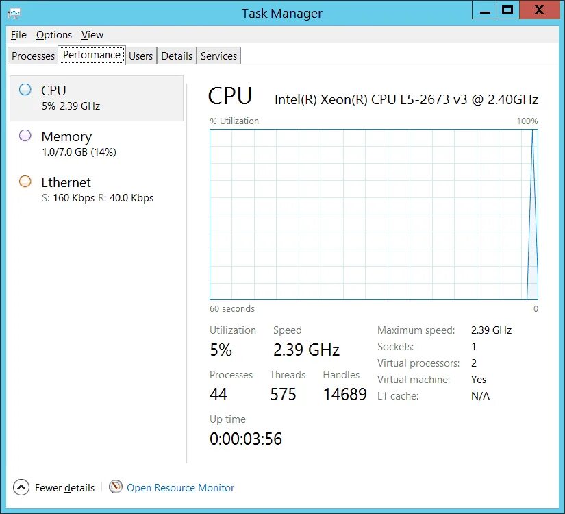 Диспетчер задач linux. Диспетчер задач windows 2012 r2 intel xeon. softsys. windows disk manager mem.