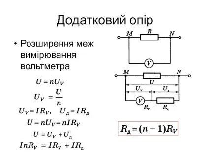 Над опором