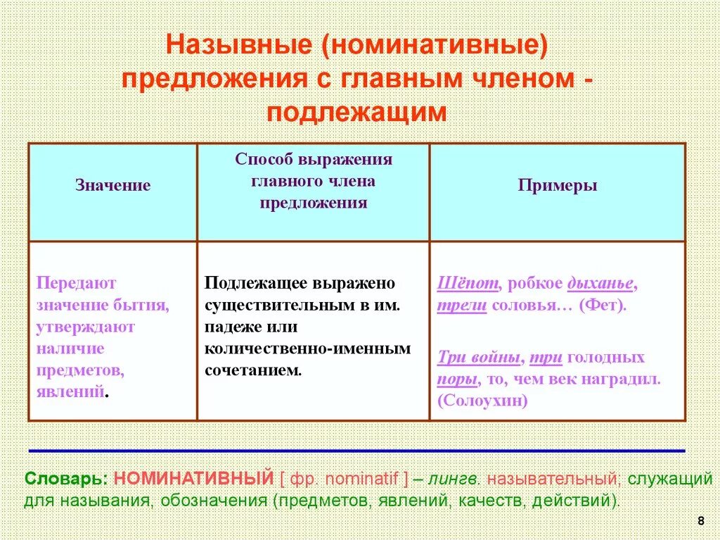 Тип односоставного предложения как человеку прожить жизнь. Назывные предложения. Односоставное назывное предложение. Назывные (номинативные) предложения. Назывные предложения примеры.