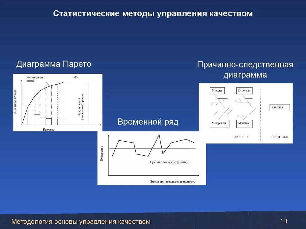 Новые статистические методы. Статистические методы в управлении. Статистический метод контроля. Статистические методы управления качеством. Статистический метод управления качеством.