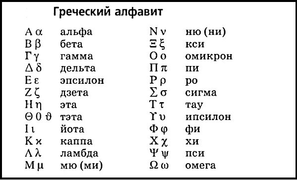 Буква Дельта греческого алфави. Латинский алфавит Альфа бета гамма Дельта. Буквы греческого алфавита с транскрипцией. Символ Дельта в физике. Альфа бета сигма дельта