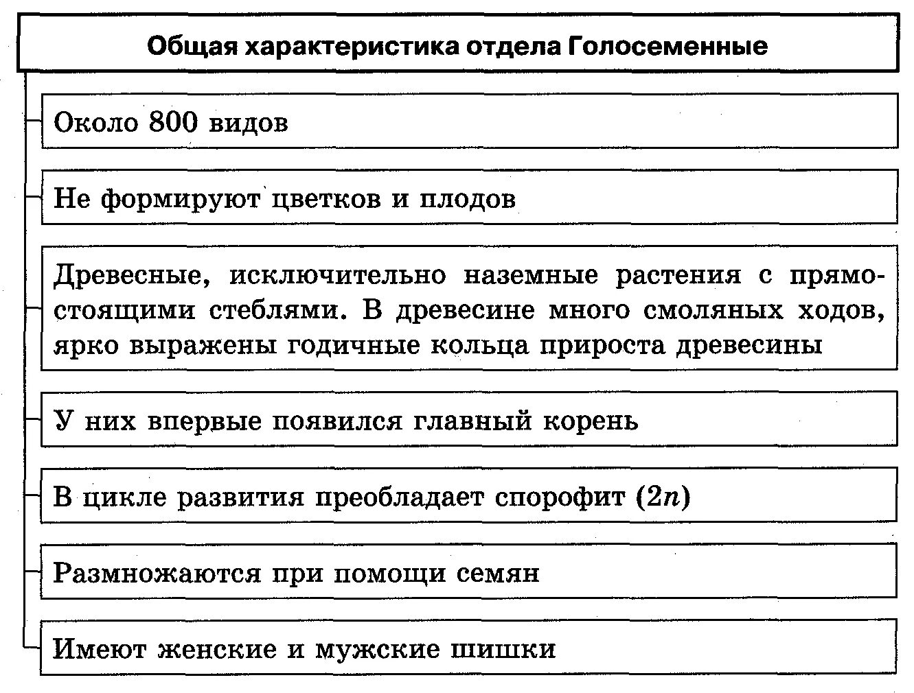 Характеристики голосеменных 7 класс. Отдел Голосеменные общая характеристика. Общая характеристика голосеменных растений таблица. Отдел Голосеменные растения общая характеристика. Отдел Голосеменные растения общая характеристика таблица.