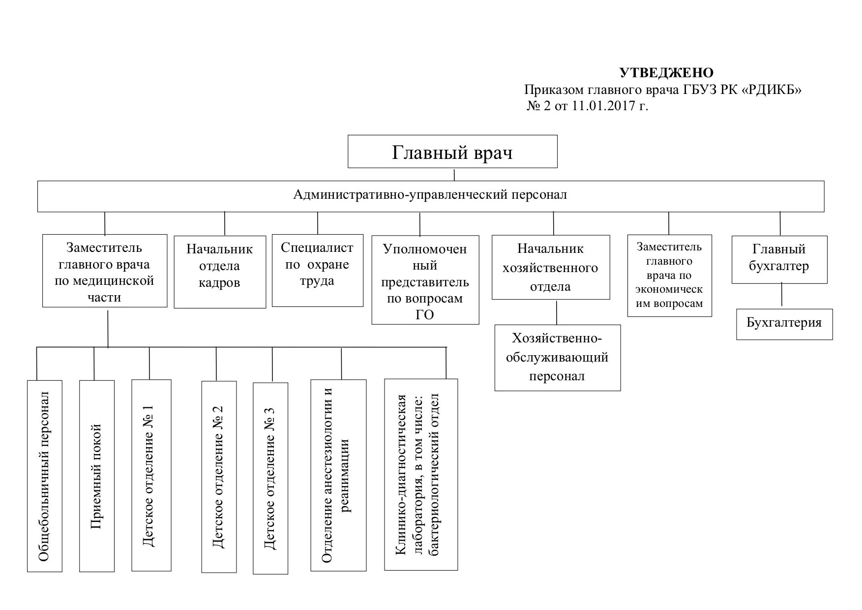 Структурное подразделение административно-управленческий персонал. Административно- управленческий персонал (АУП). АУП расшифровка персонал кто относится. Структурное подразделение АУП расшифровка. Должности управленческого персонала