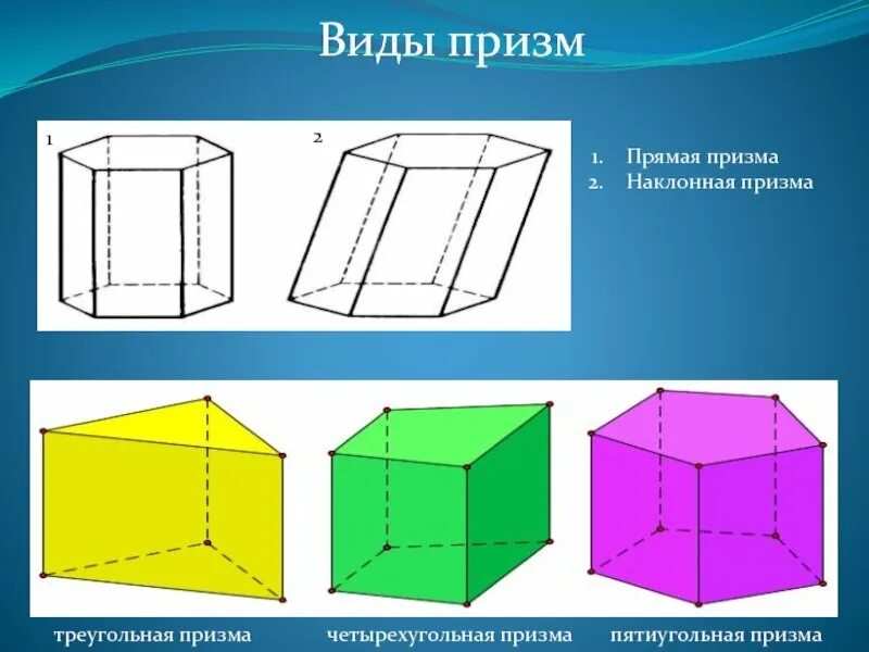 Прямая призма прямоугольник. Правильная прямая четырехугольная призма. правильная наклонная четырехугольная призма. призма правильная четырехугольная призма. правильная 4 угольная призма.