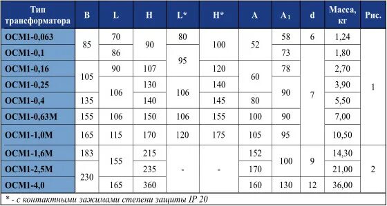 котёл газовый дон 16 характеристики. в 1 16 характеристики. наружный диаметр кабеля ввгнг 3х1.