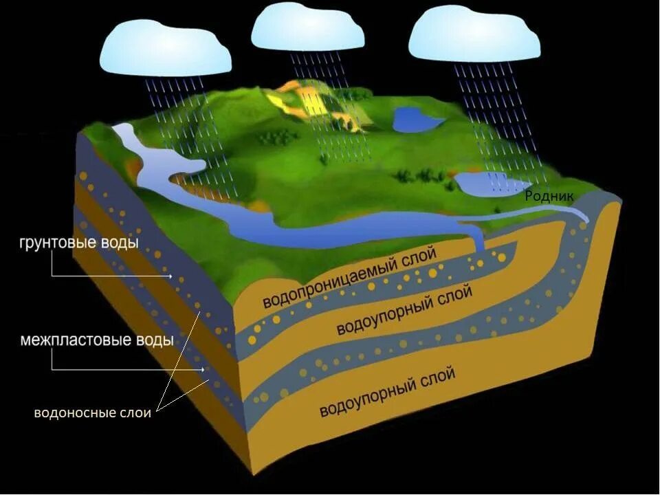 Образованная потоком воды