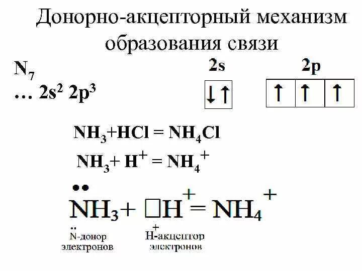 Катион аммония донорно акцепторному механизму. Механизм образования ковалентной связи nh3. Механизм образования связей в молекуле nh3. Механизм образования связи hno2.