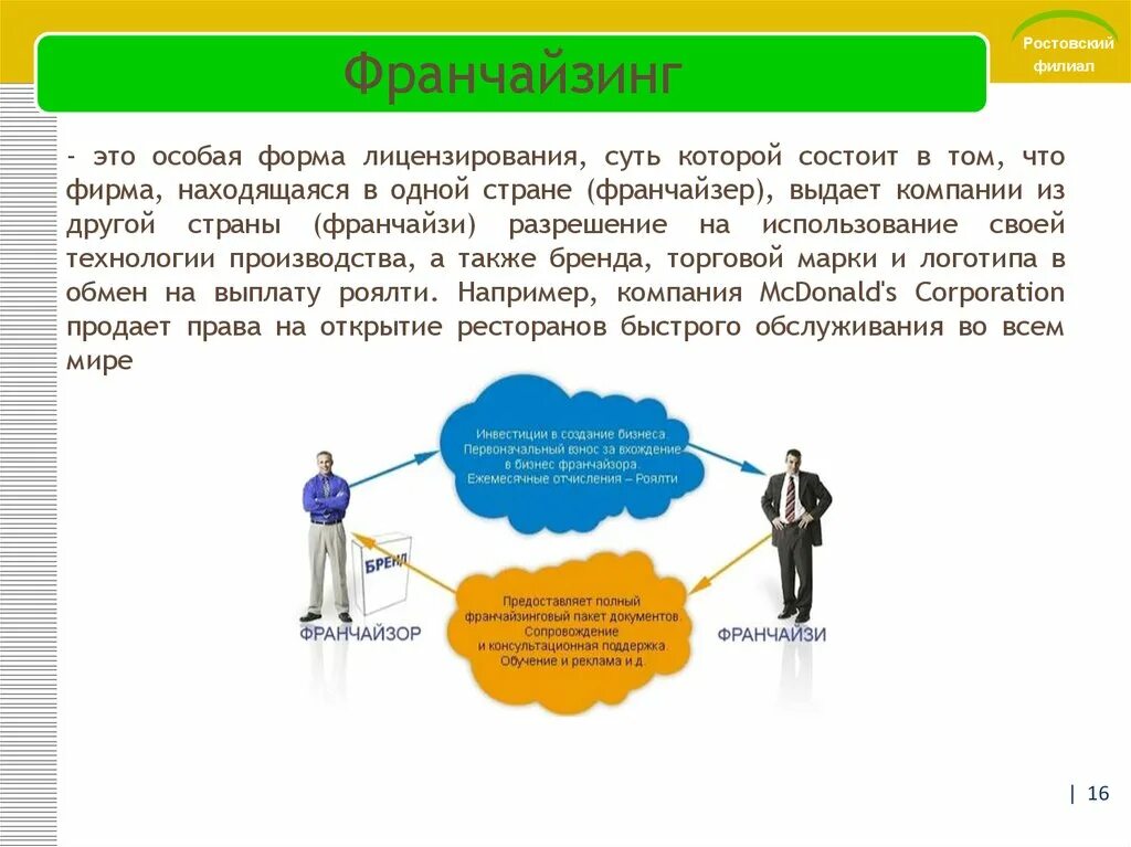 Франчайзинг. Франчайзинг и франчайзи это. Коммерческая концессия (франчайзинг). Франшиза франчайзи и франчайзер.